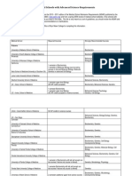 Preliminary Antifungal Investigation Of Ten Biocides Against - 