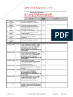PrimusGFS Checklist Module2 GMP v2.1-2c SP