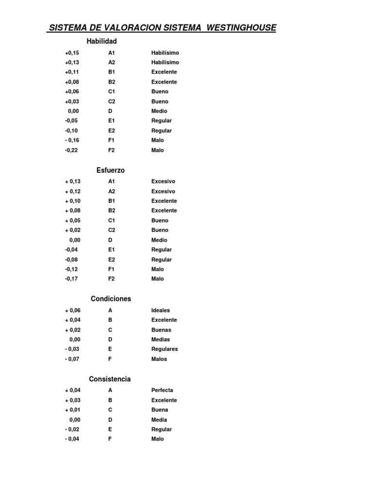 Sistema de Valoracion Sistema Westinghouse + Suplementos PDF