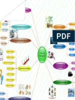 Mapa Mental Tipos de Investigación