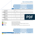 RACI Matrix