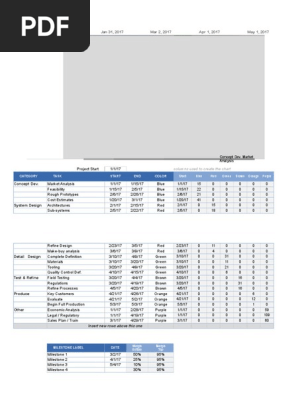 Project Timeline