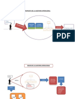 auditoria operacional