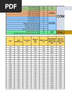 Bowles - Soil Spring Constant For Pile (Chapter 16) | PDF