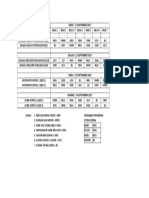 JADUAL BERTUGAS SPM