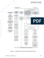 Certification Process Flow Chart 17021 1 2015 Figure E.1