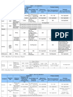 epas_baseline_year_summary_report relacionado con el acuerdo del EPA US con los 8 mayores productores de PFOAS introduccion.pdf