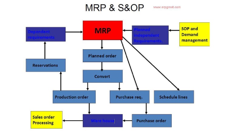Sop MPS | PDF