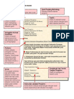 Format Surat Kiriman Rasmi