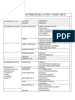 Todas Las Bacterias de Alejandro Lavin - Kopia