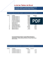 10 Ventajas de Las Tablas de Excel