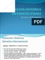 Evolucion Historica Diferentes Etapas