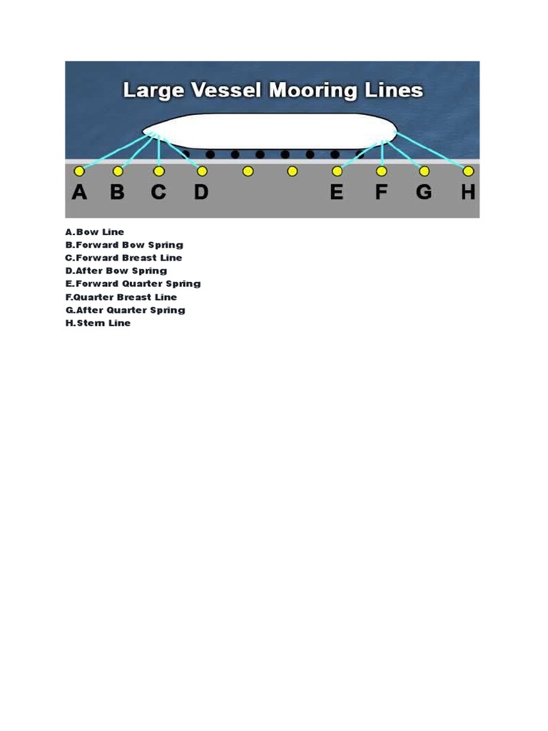 Mooring Lines | PDF