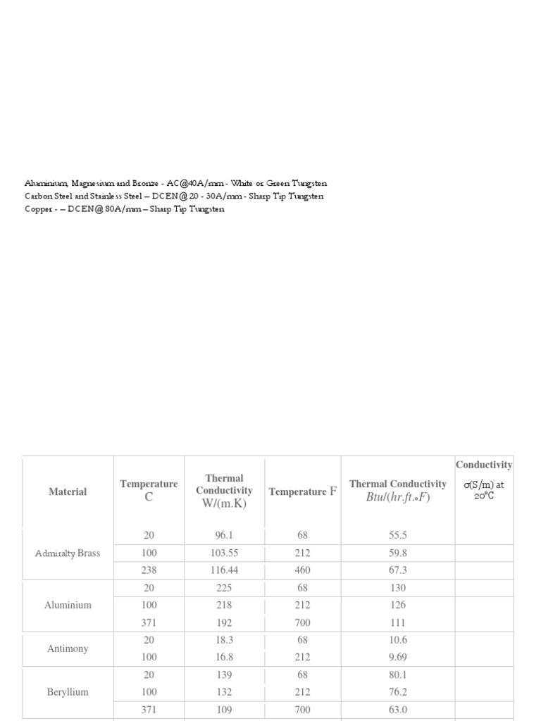 Amperage Guide Lines | PDF