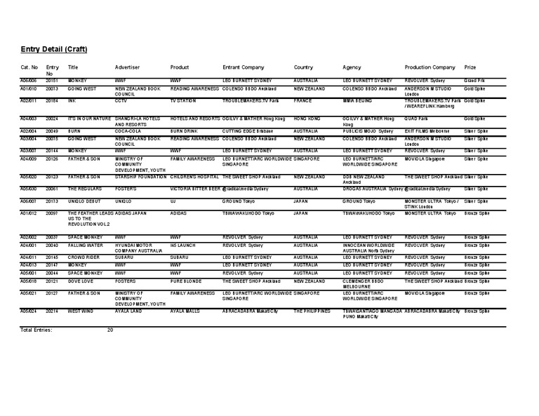 Award-Winning Advertising Entries List | PDF | Promotion And Marketing ...