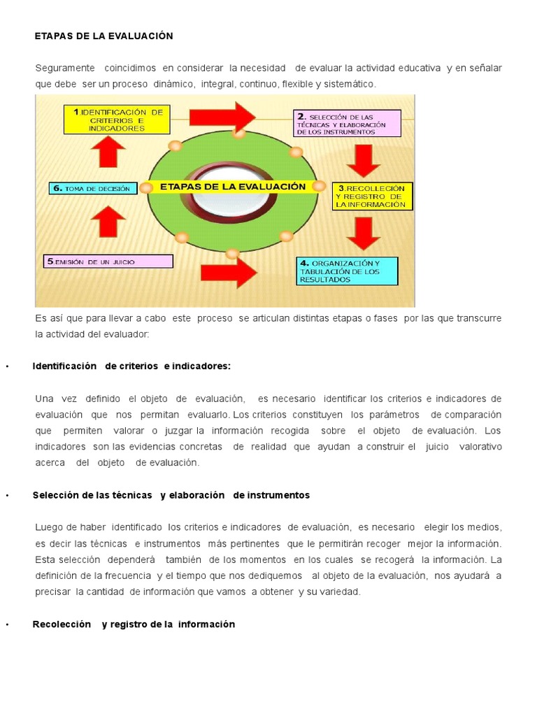 Etapas de La Evaluación Evaluación Información