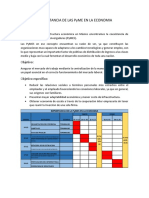 Importancia de Las PyME en La Economia