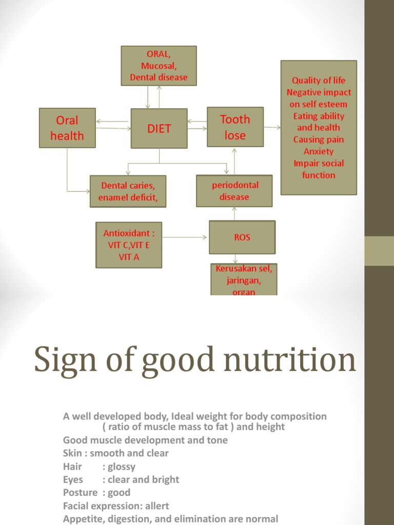 Diet's Role in Oral Health and Nutrition | PDF | Vitamin D | Vitamin