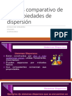 Análisis comparativo de las propiedades de dispersión de disoluciones, coloides y suspensiones