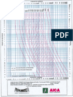 curvas de fusibles.pdf