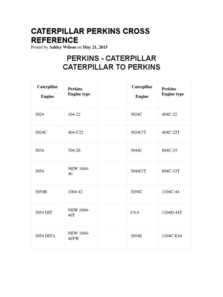 caterpillarperkinscrossreference.pdf