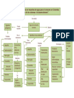 Mapa Conceptual