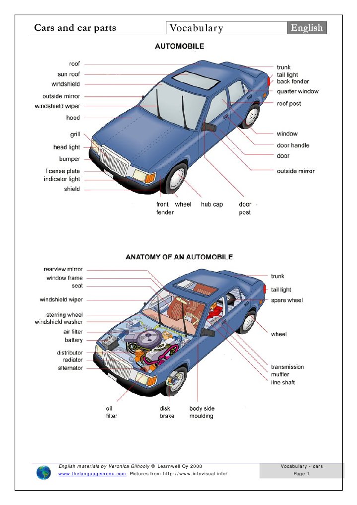 Car Parts Picture Dictionary Word Sense Disambiguation Lexicology