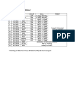 Jadual Latihan Hoki 2018