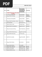 Hải Phòng NH | PDF