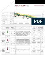 Es Eurusd 20180510 A PDF