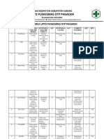 Hasil Fmea Puskesmas Cilimus