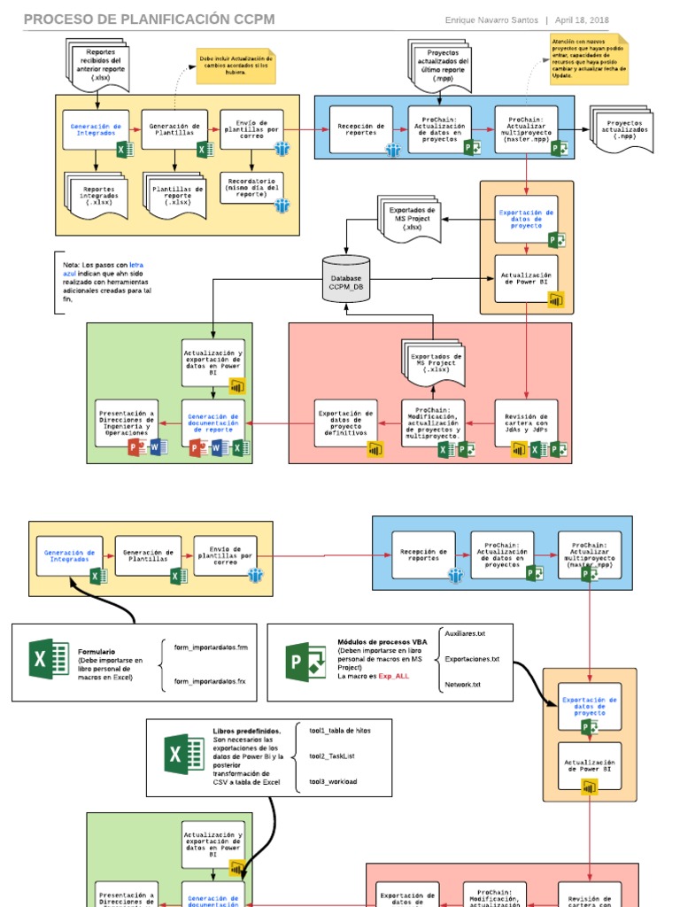 CCPM Project Reporting Guide | PDF | Computing | Software