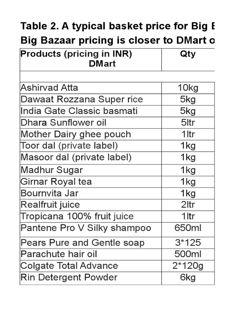 Big Bazaar Pricing Comparison PDF Business