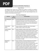 3-Lista e Aktiviteteve Ne Menaxhimin e Projekteve Tik