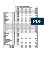 Changing For Engg. MIS Data