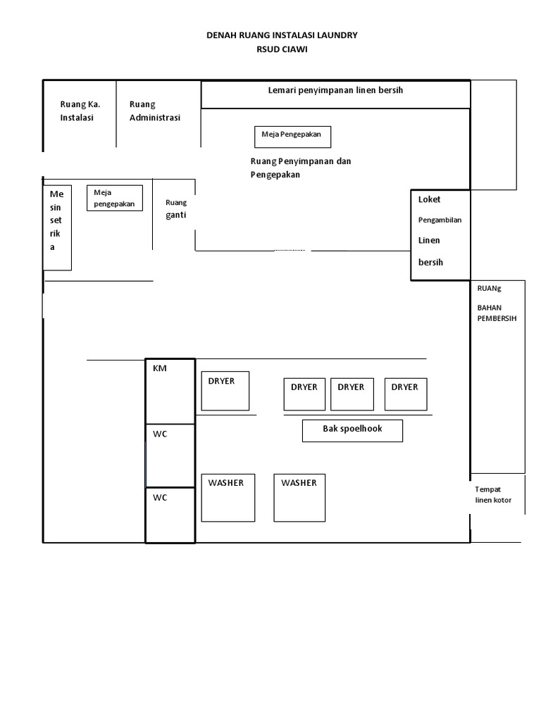 Gambar Denah Ruang Laundry  Rumah Sakit Terupdate  Gambar Denah Ruang Laundry  Rumah Sakit Terupdate