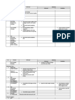 Informasi Yang Dibutuhkan