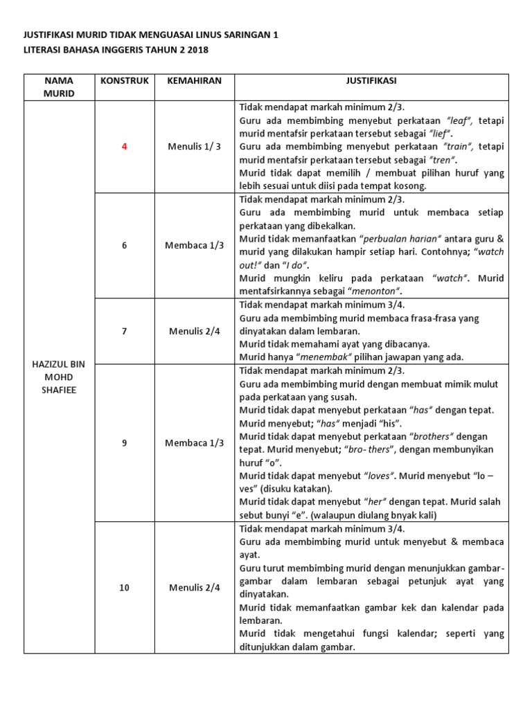 Konstruk Linus Bi - Rylandctz