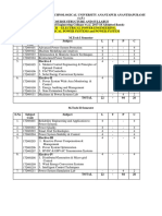 1.M.tech-EEE-EPE, EPS, PS Courses - R17 Course Structure & Syllabi