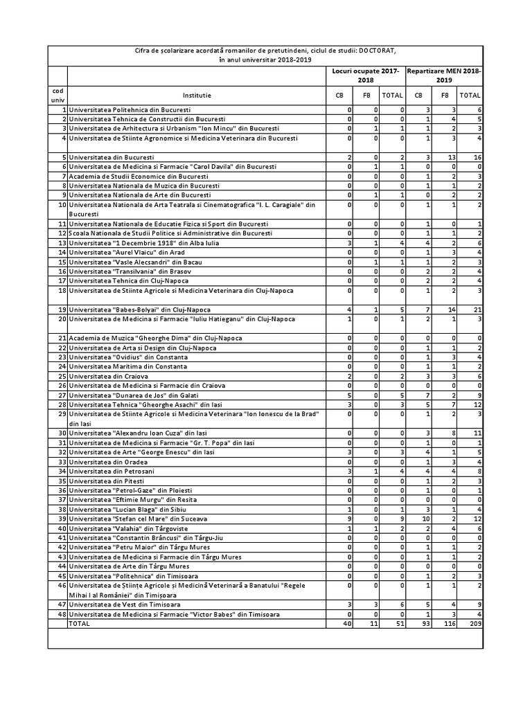 Cifra Sc Doctorat Romani Pretutindeni 2018 2019