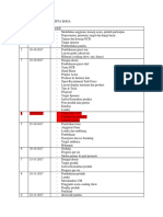 Agenda Rapat Gelar Cipta Boga