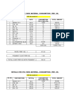 PVC Raw Material Consumption Details