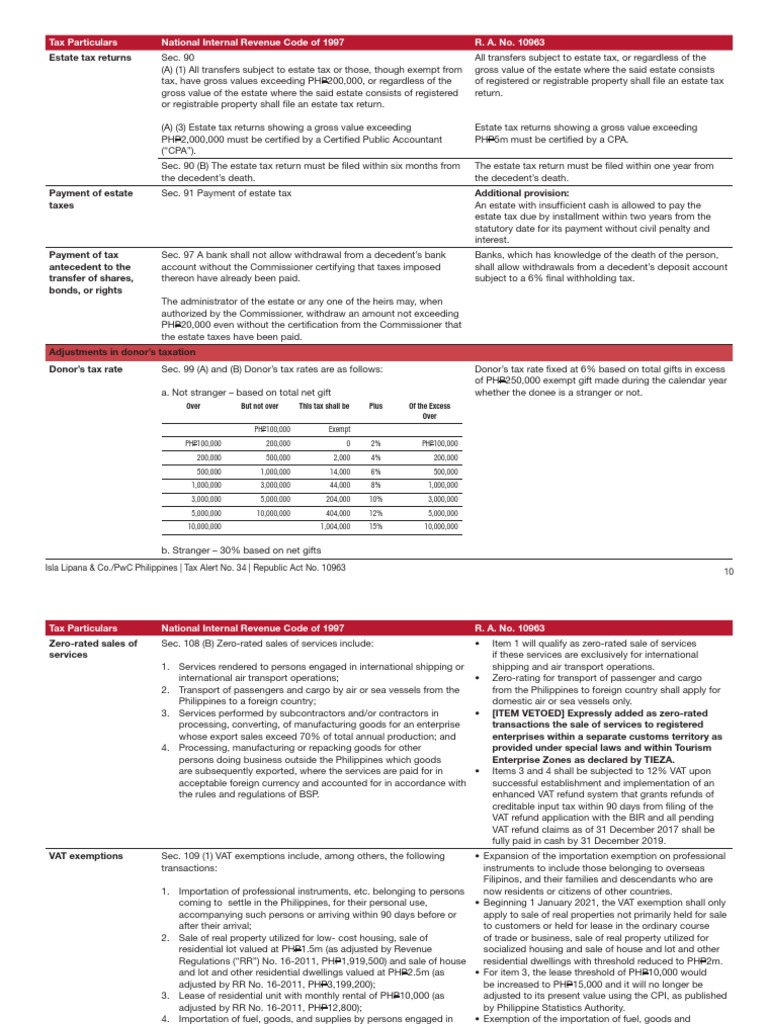 Estate Tax Returns: Tax Particulars National Internal Revenue Code of ...