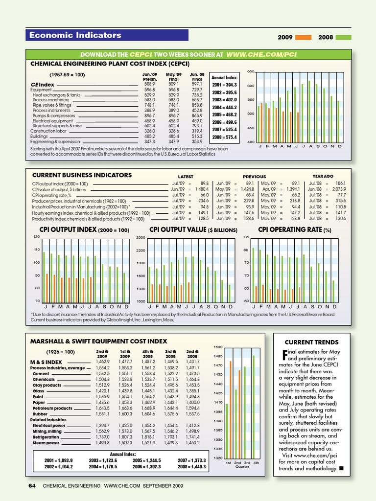 Marshall and Swift Economic Indicator.pdf Consumer Price Index