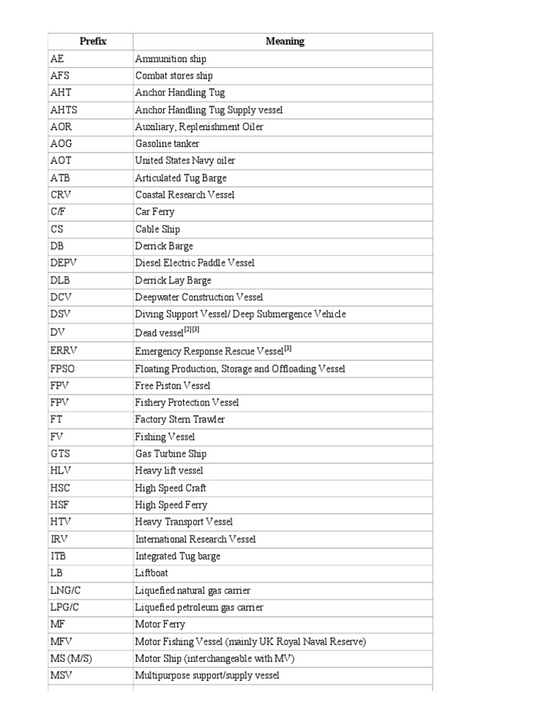 Merchant Vessel Prefixes Ships Waterway And Maritime