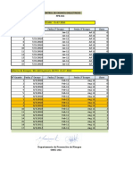 Ppr-051_control de Ensayos Dielectricos