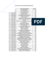 Daftar Nilai Tugas Geokimia Eksplorasi