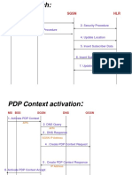 GPRS Attach and PDP Context Activation