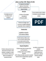 Mapa Conc Derecho Colec