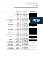 Device Management and Security - IP Addressing Table - 2017-2018